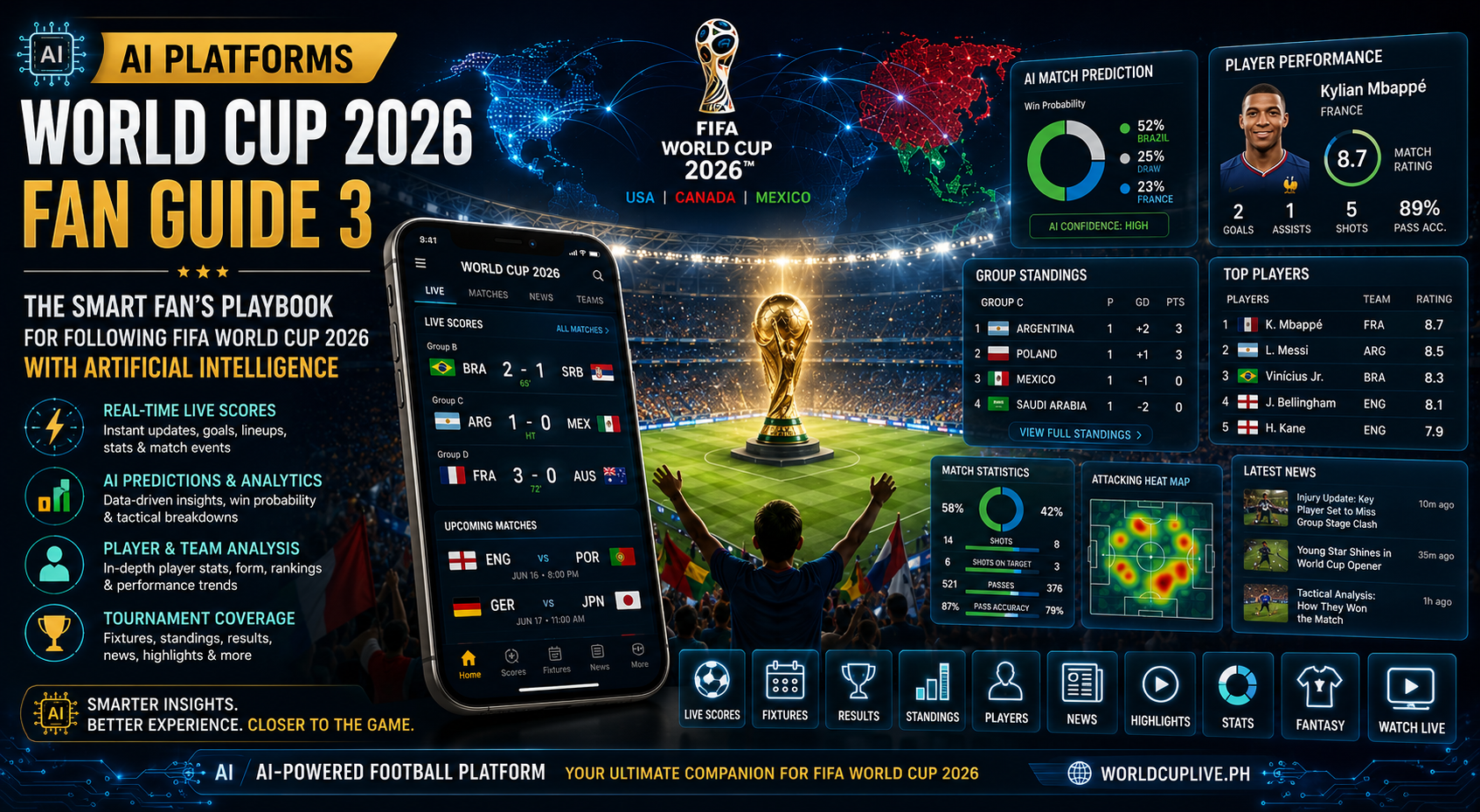 Smart Fan Guide to FIFA World Cup 2026 With AI