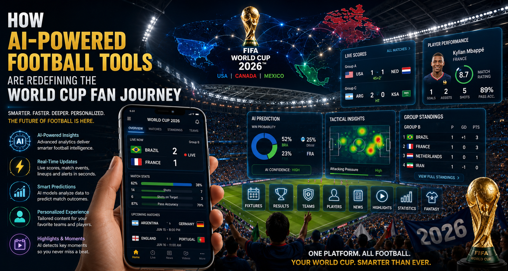 How AI-Powered Football Tools Are Changing World Cup 2026