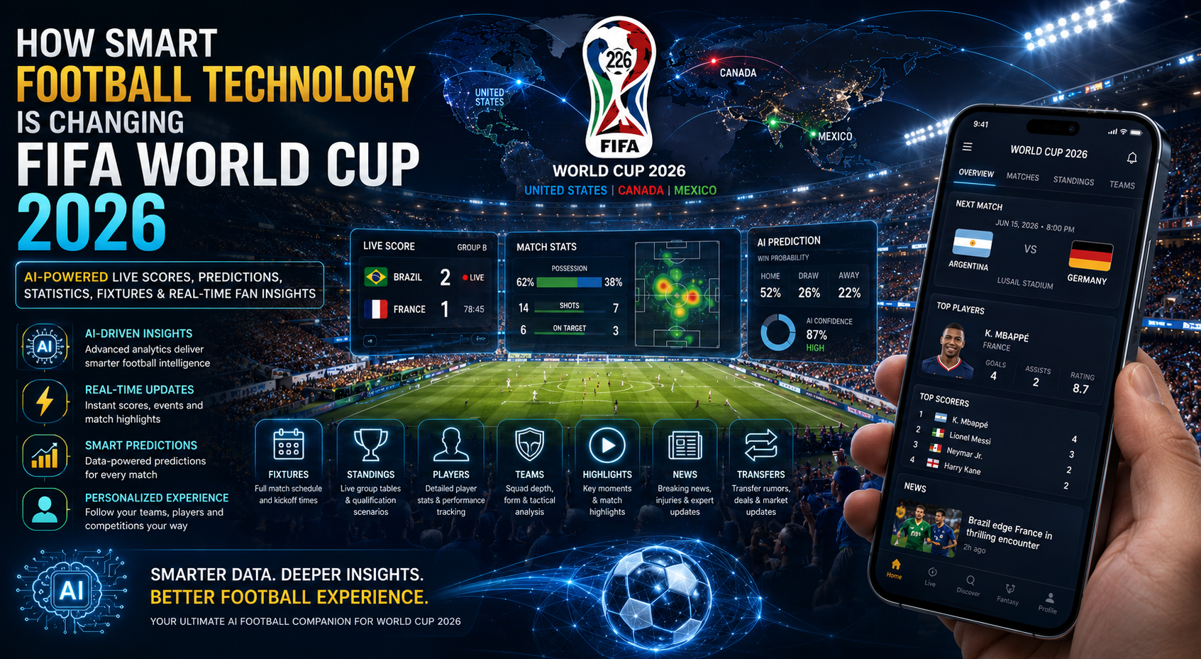 AI Platforms World Cup 2026 Fan Guide 5